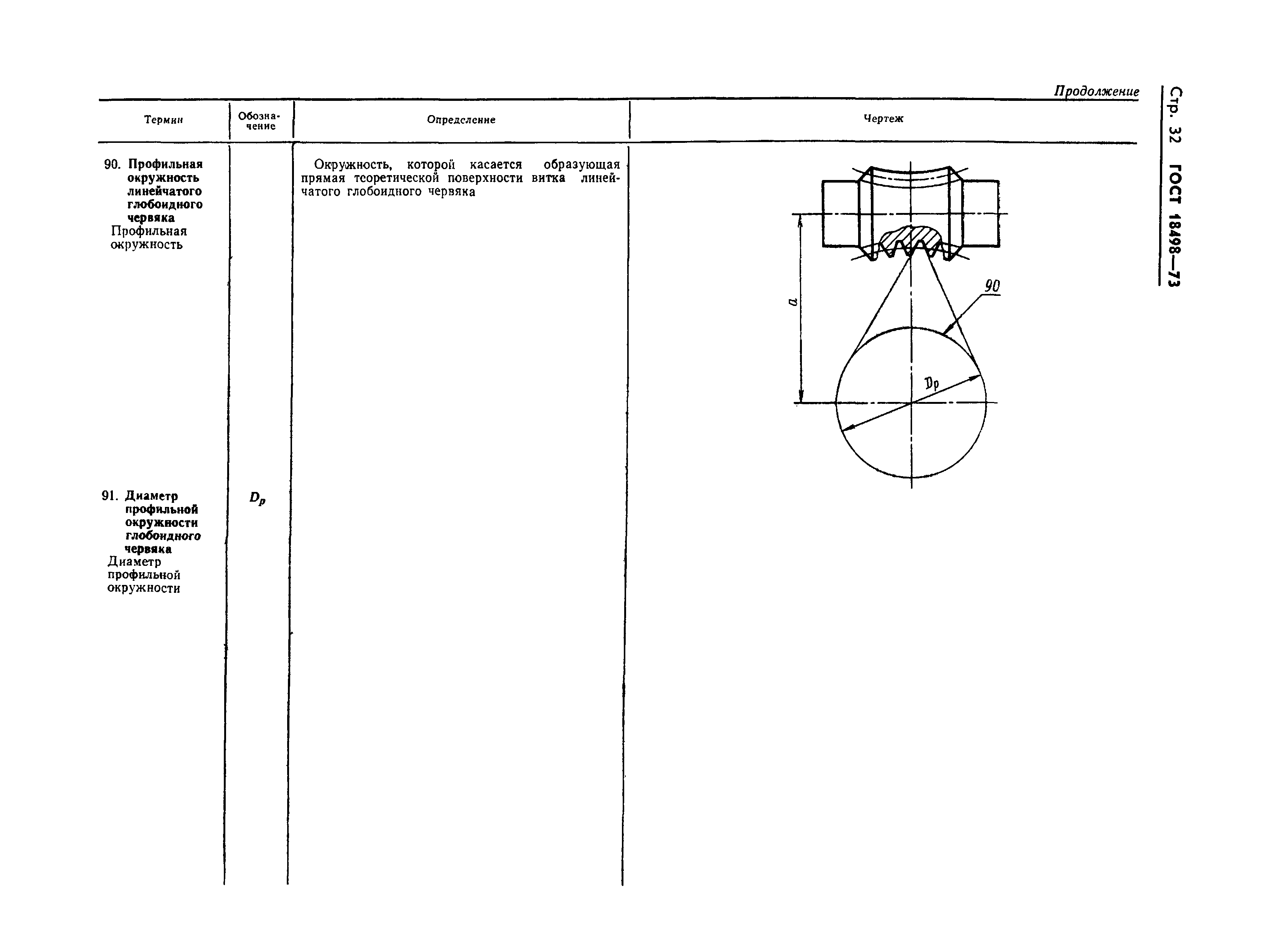 Страница 35 ГОСТ 18498-73