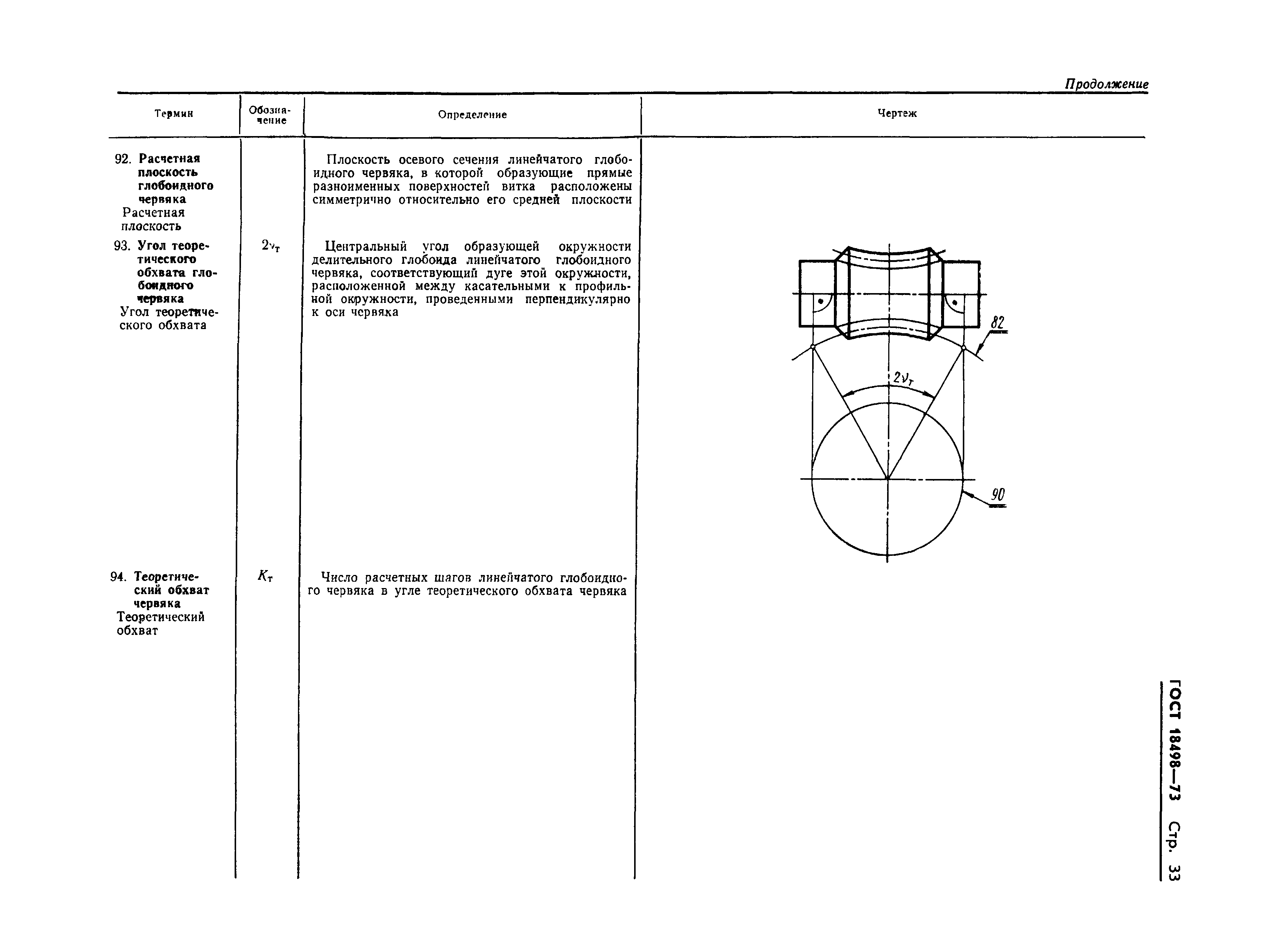Страница 36 ГОСТ 18498-73