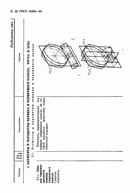 Страница 35 ГОСТ 18498-89