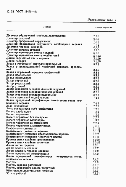 Страница 81 ГОСТ 18498-89