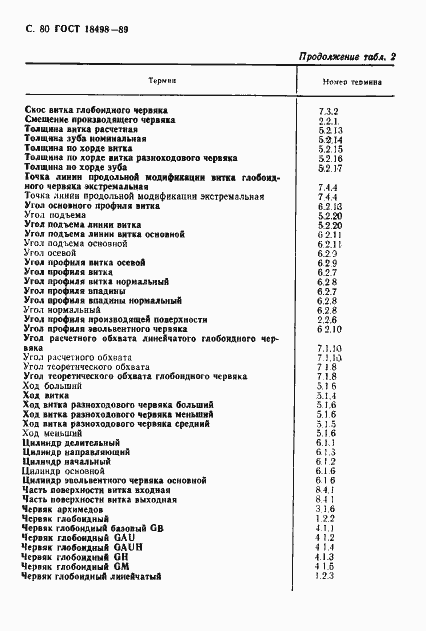 Страница 83 ГОСТ 18498-89