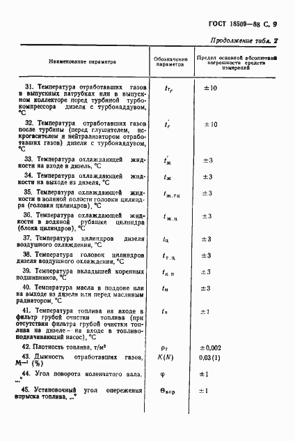 Страница 12 ГОСТ 18509-88
