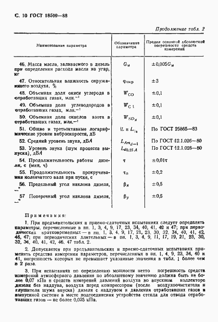 Страница 13 ГОСТ 18509-88