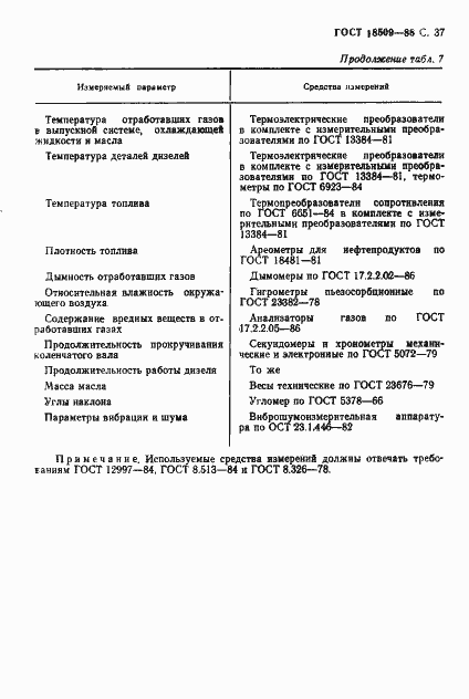 Страница 40 ГОСТ 18509-88