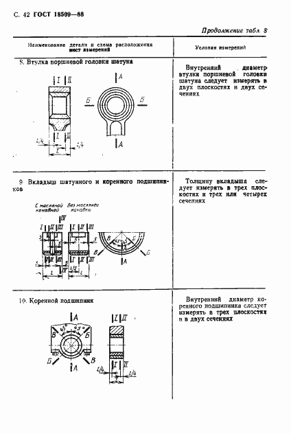 Страница 45 ГОСТ 18509-88