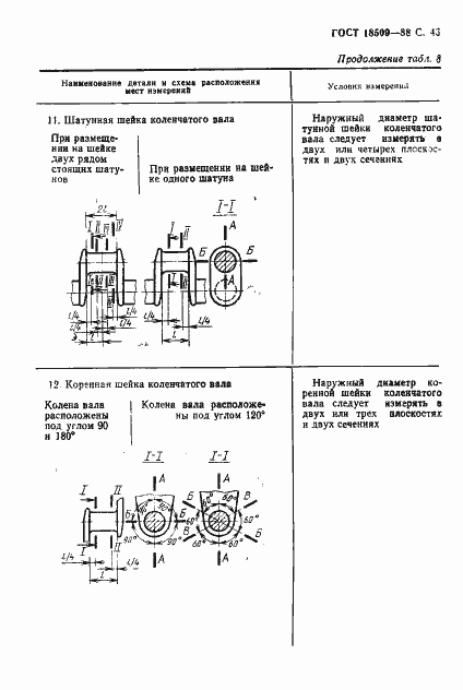 Страница 46 ГОСТ 18509-88