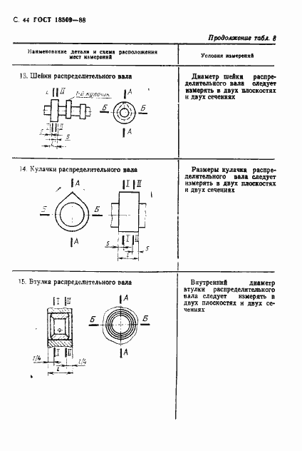 Страница 47 ГОСТ 18509-88