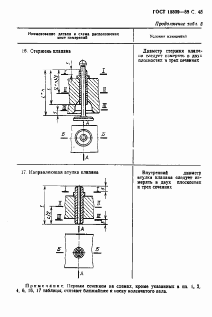Страница 48 ГОСТ 18509-88