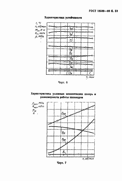 Страница 54 ГОСТ 18509-88