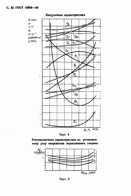 Страница 55 ГОСТ 18509-88