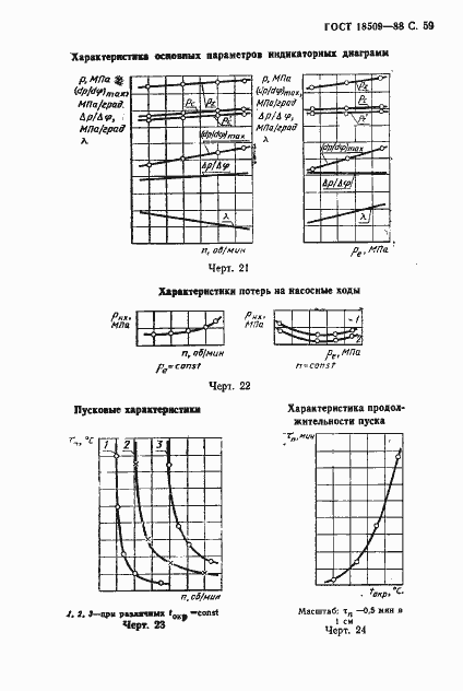 Страница 62 ГОСТ 18509-88