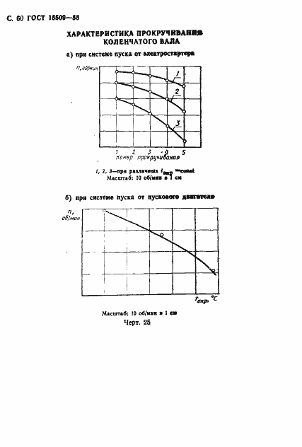 Страница 63 ГОСТ 18509-88