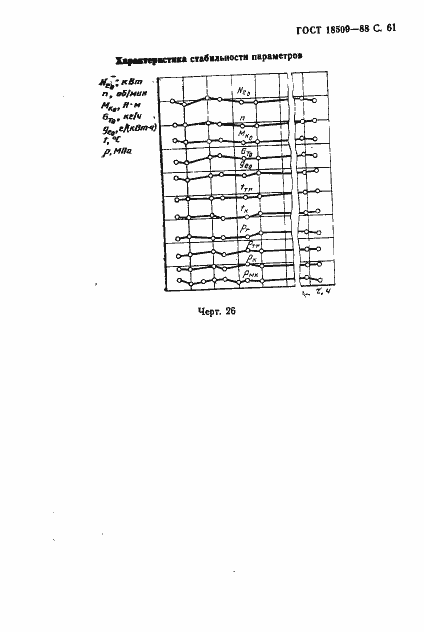 Страница 64 ГОСТ 18509-88