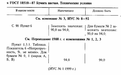 Страница 2 ГОСТ 18510-87