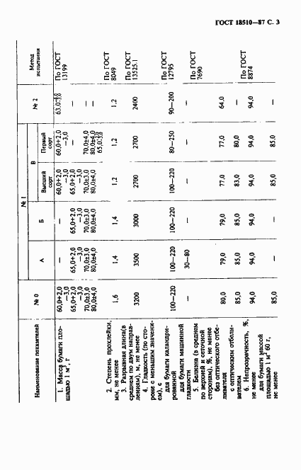 Страница 5 ГОСТ 18510-87