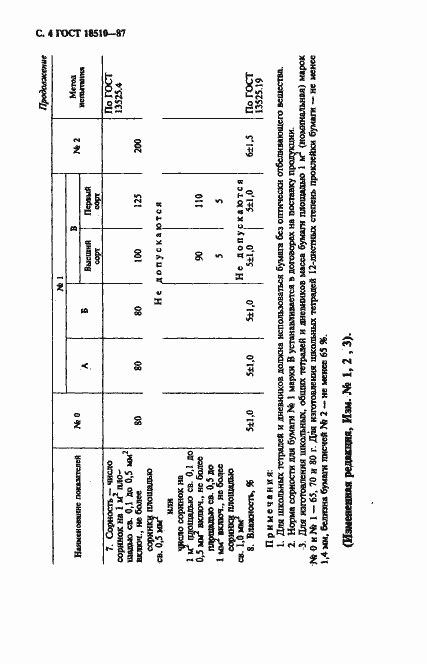 Страница 6 ГОСТ 18510-87