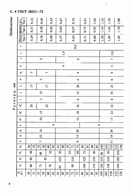 Страница 5 ГОСТ 18511-73
