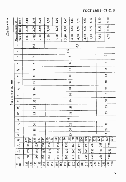 Страница 6 ГОСТ 18511-73