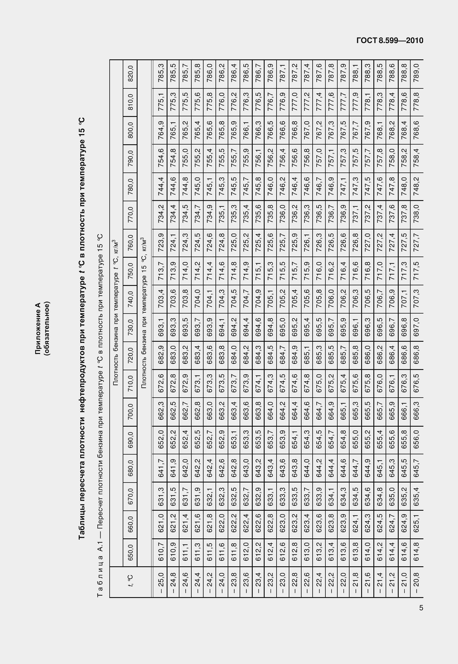 Страница 10 ГОСТ 8.599-2010