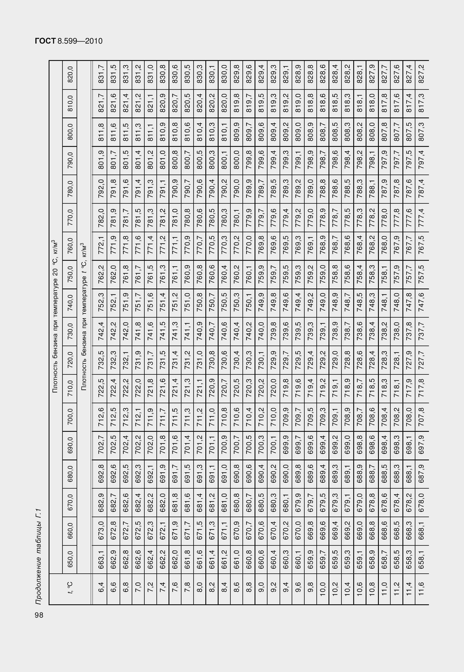 Страница 103 ГОСТ 8.599-2010