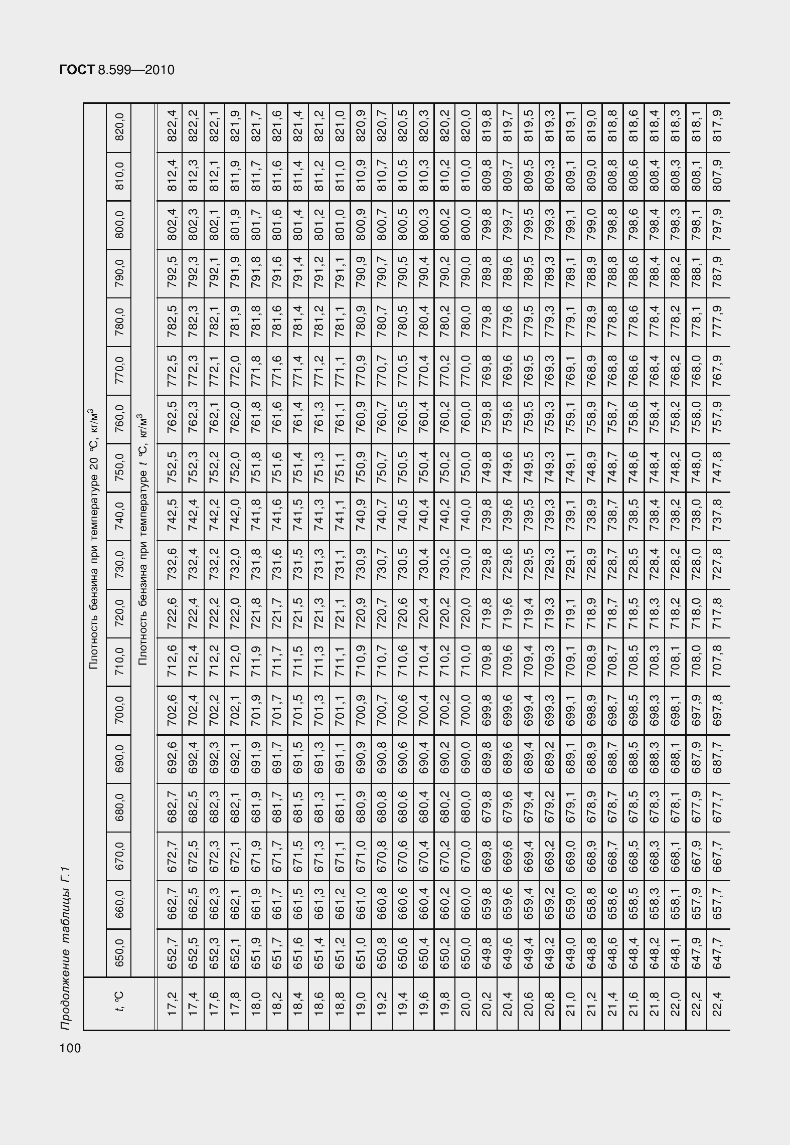 Страница 105 ГОСТ 8.599-2010