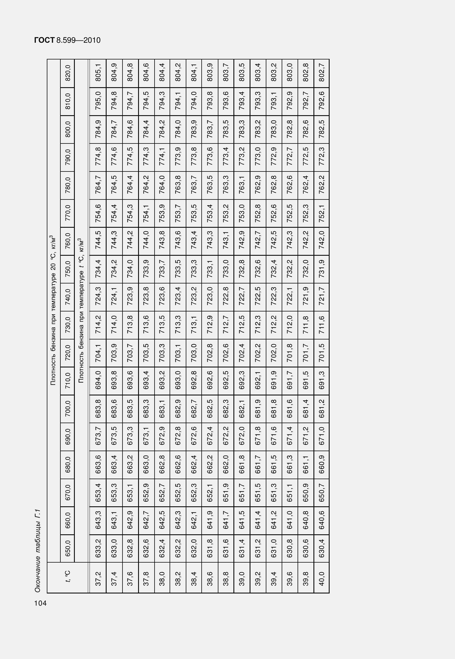 Страница 109 ГОСТ 8.599-2010