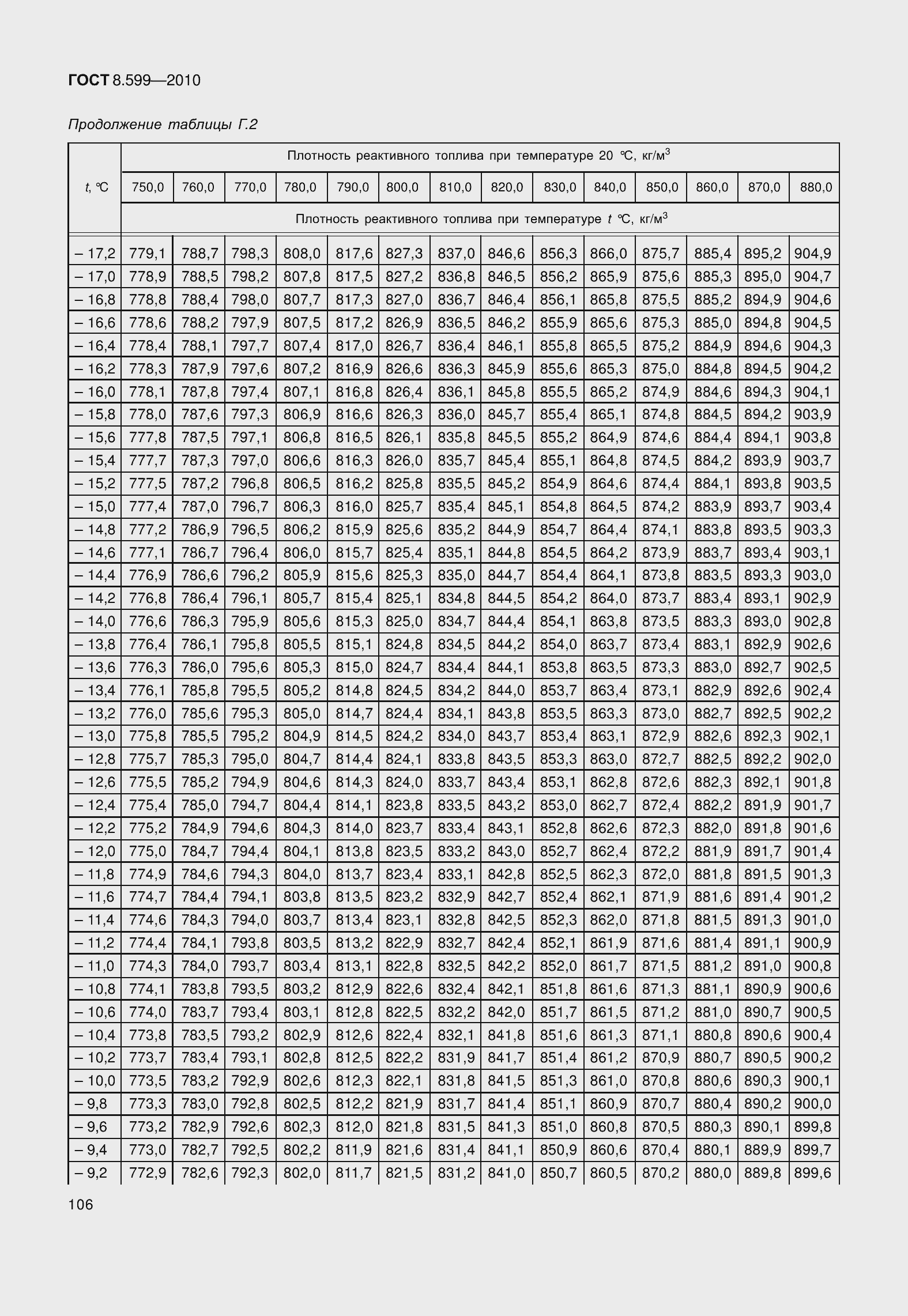 Страница 111 ГОСТ 8.599-2010