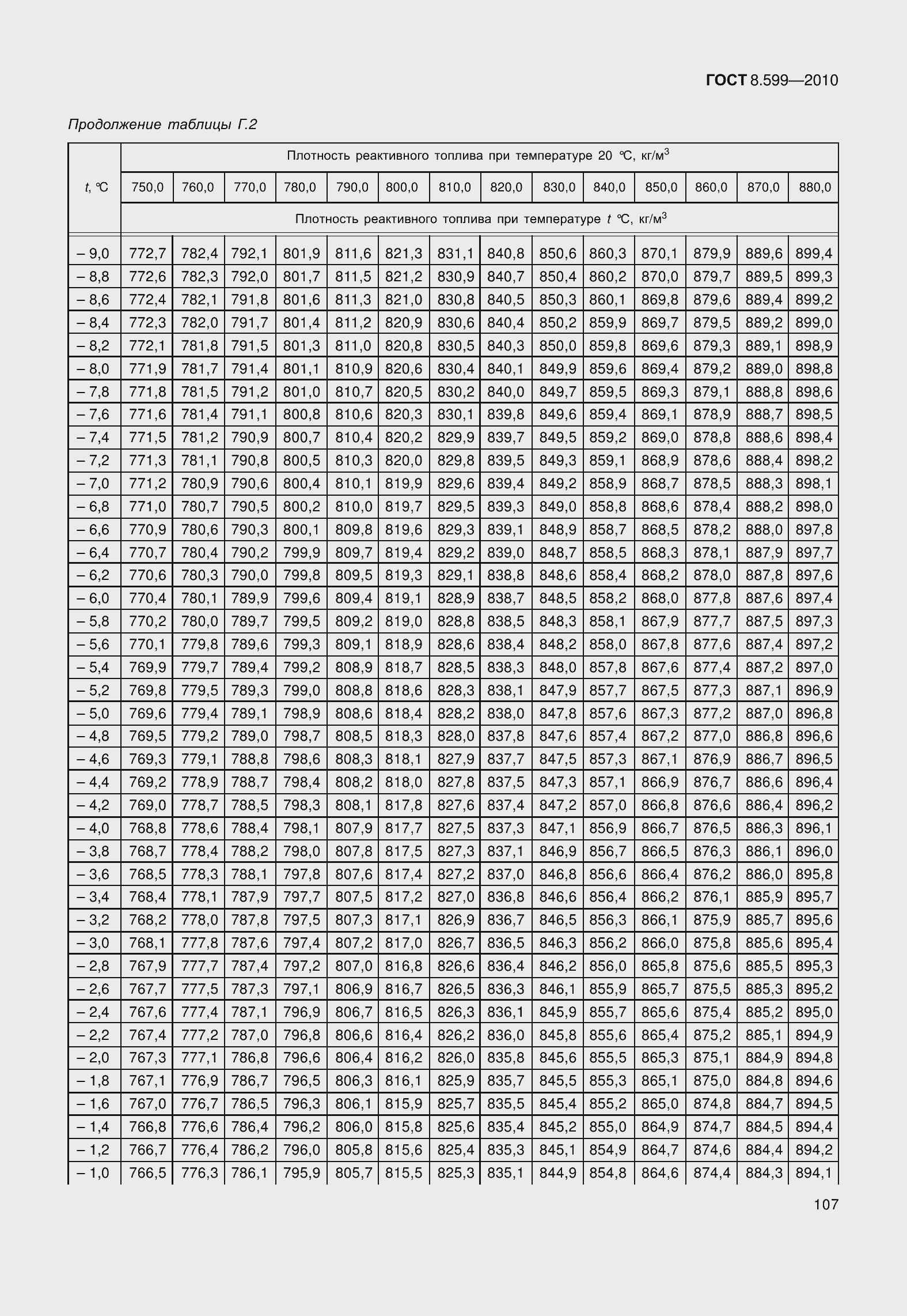 Страница 112 ГОСТ 8.599-2010