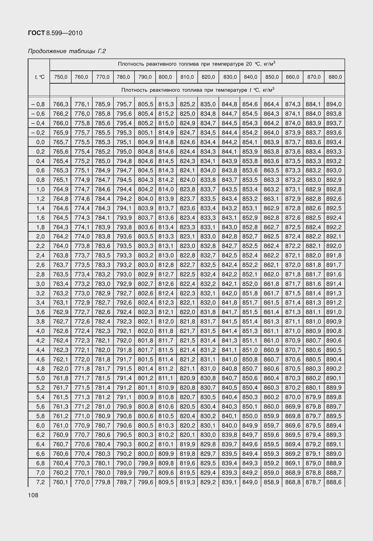 Страница 113 ГОСТ 8.599-2010