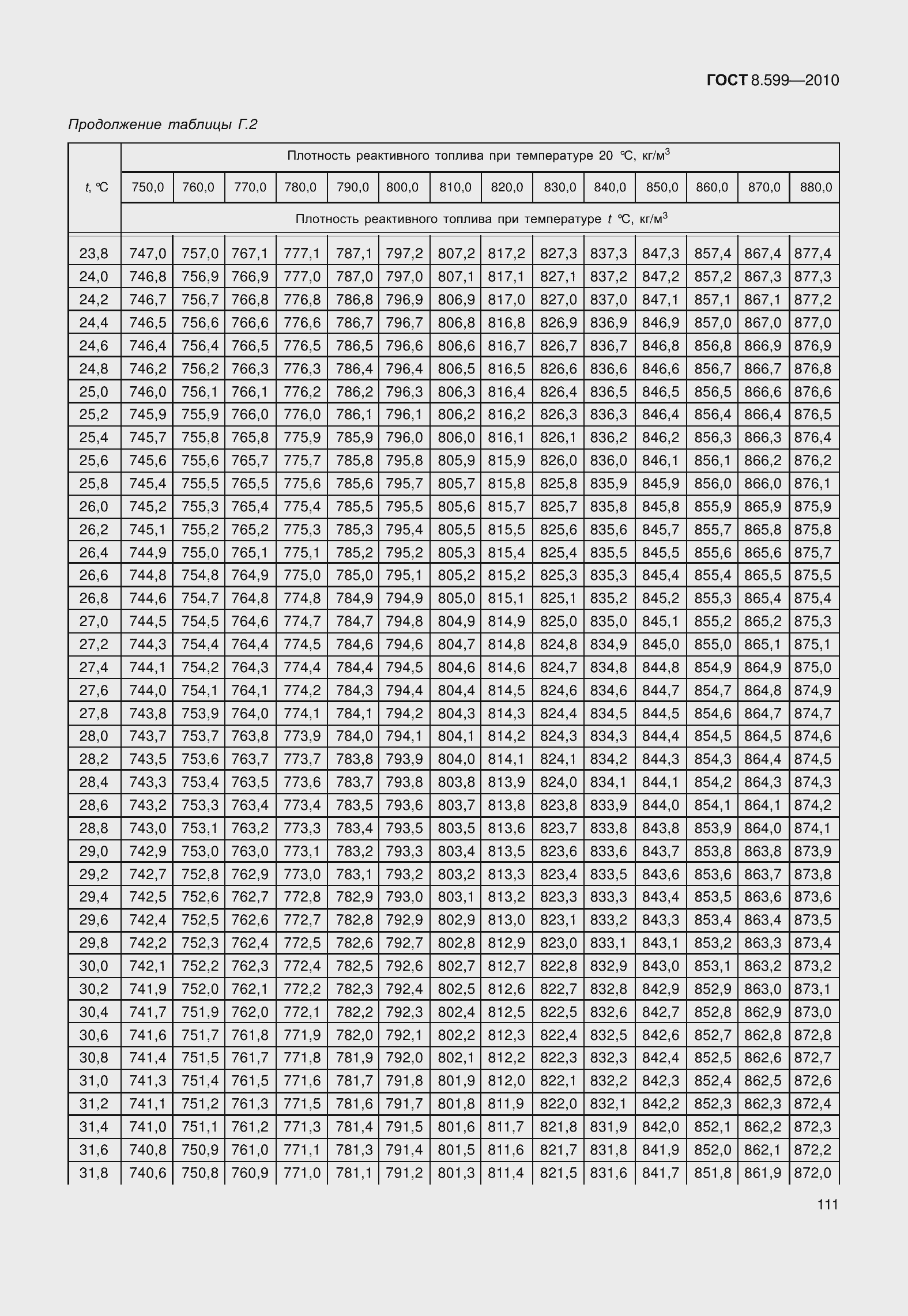 Страница 116 ГОСТ 8.599-2010