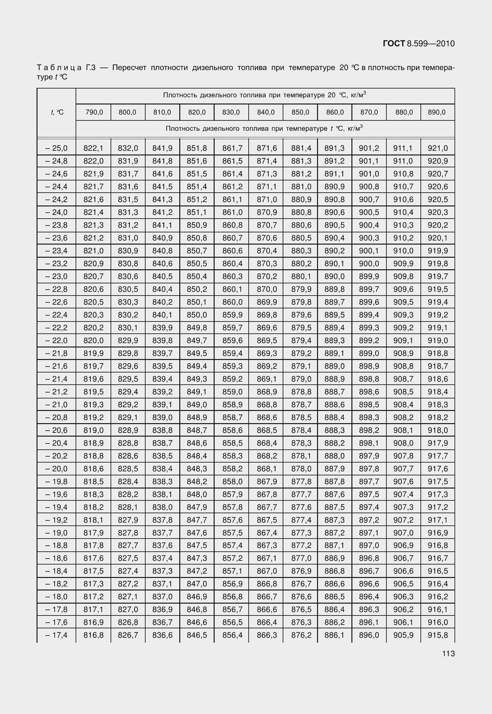 Страница 118 ГОСТ 8.599-2010