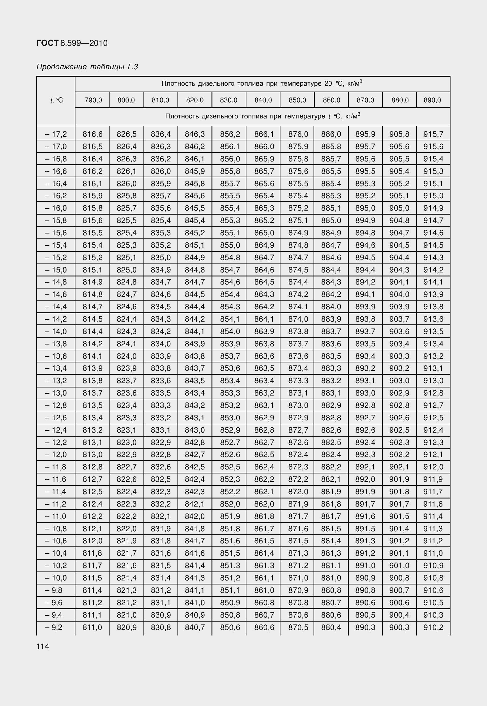 Страница 119 ГОСТ 8.599-2010