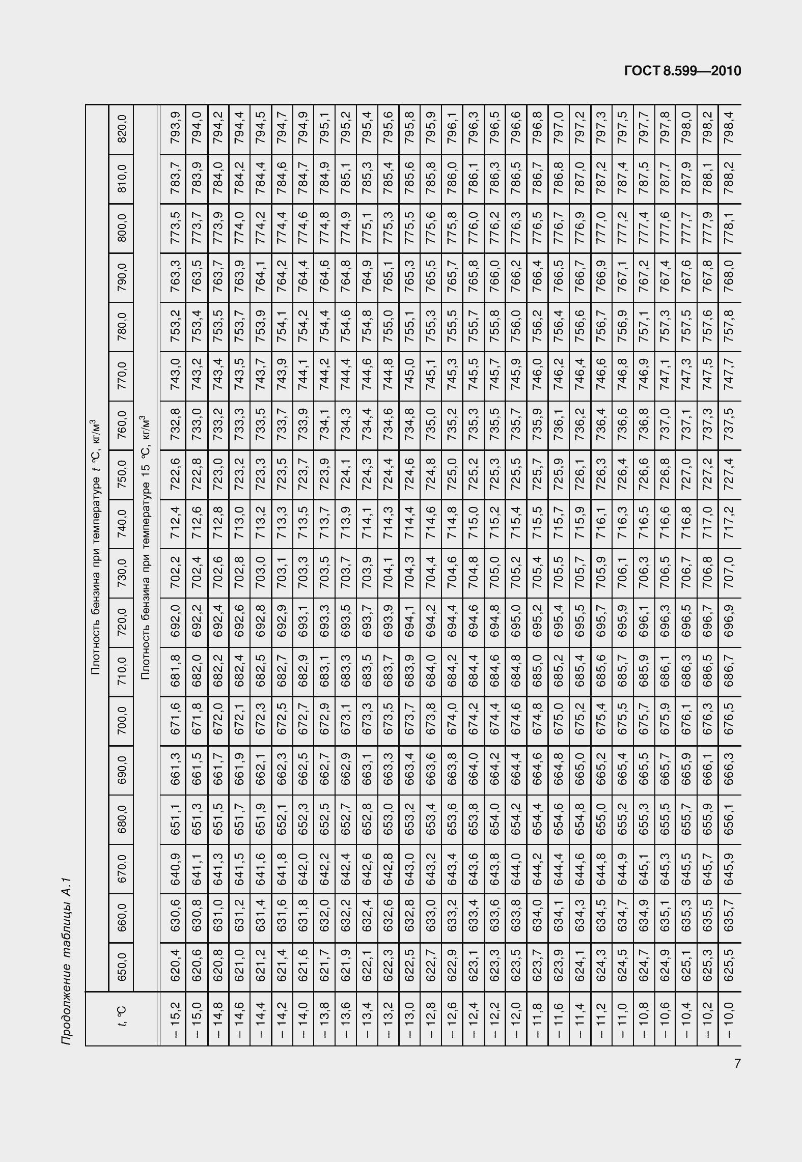 Страница 12 ГОСТ 8.599-2010