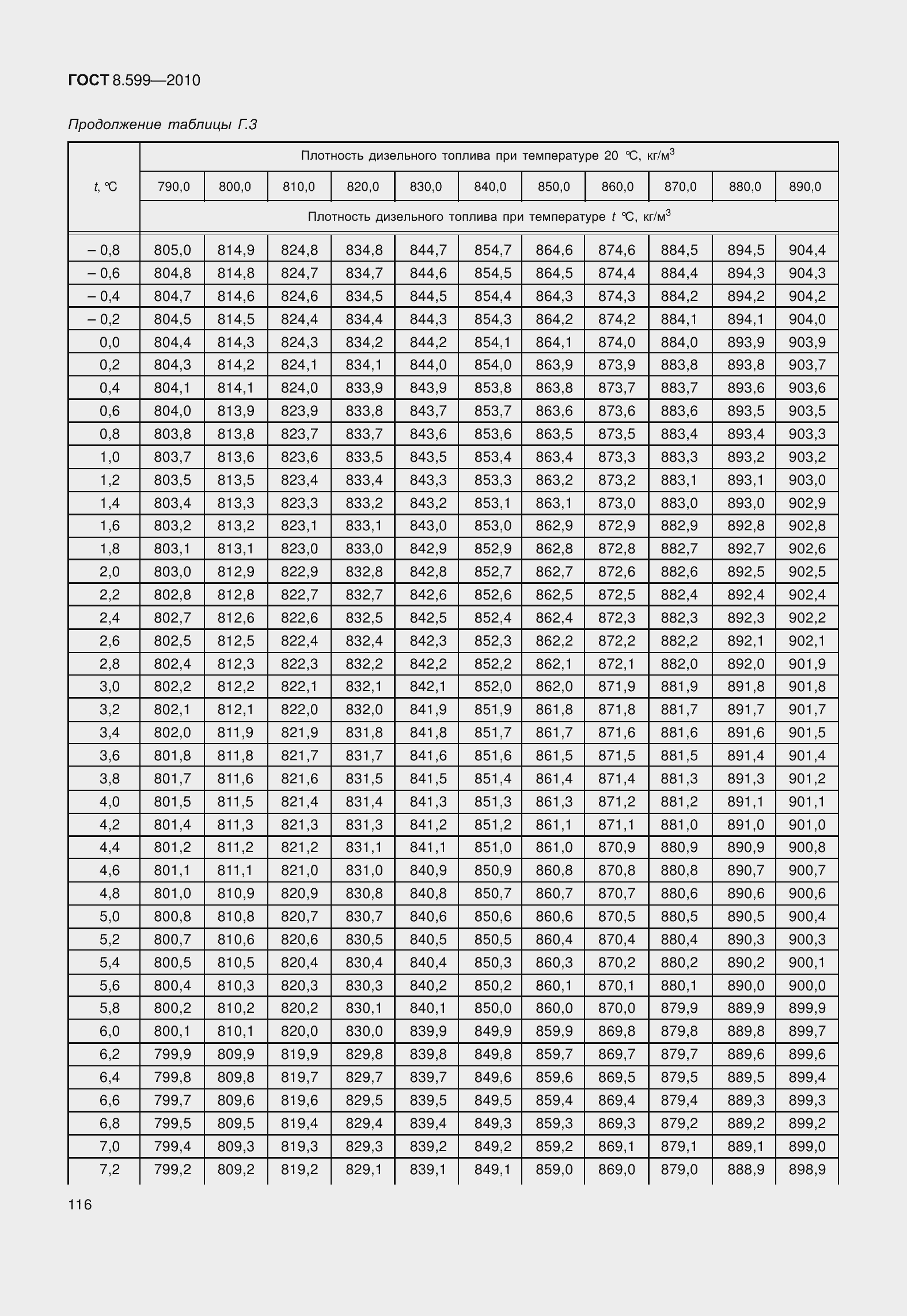 Страница 121 ГОСТ 8.599-2010