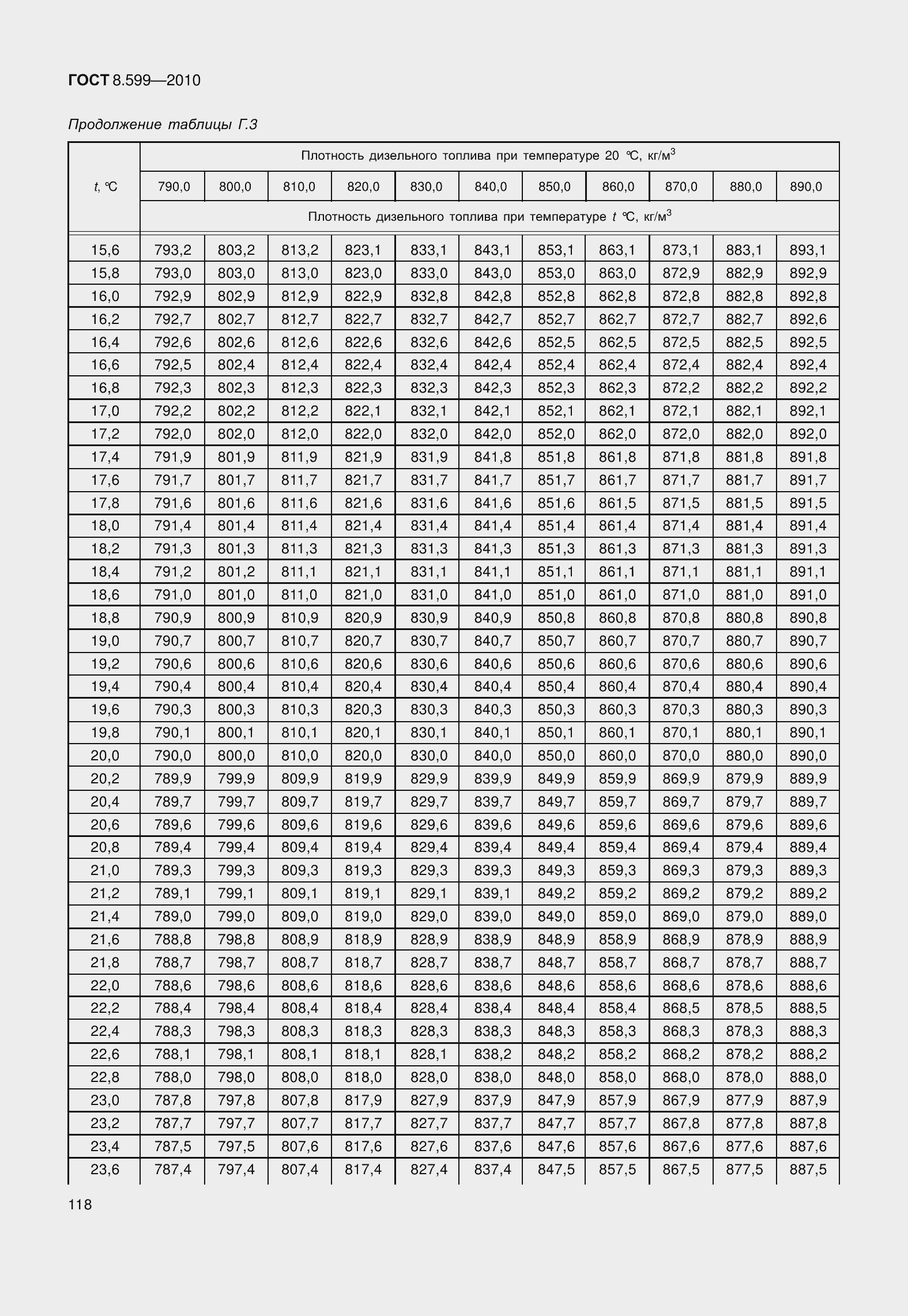 Страница 123 ГОСТ 8.599-2010