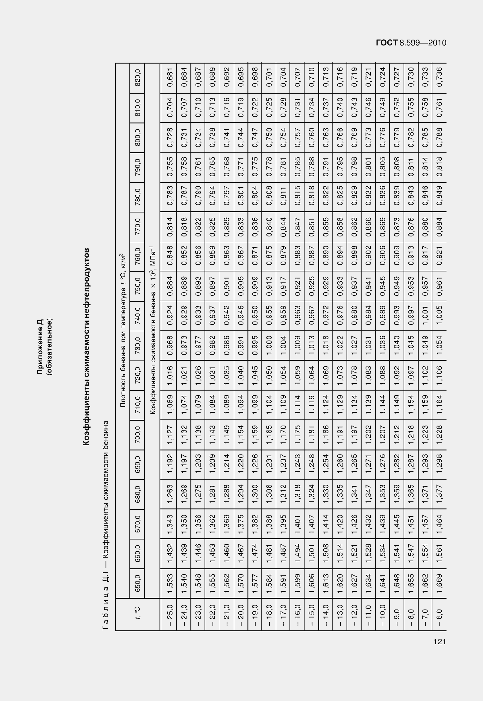 Страница 126 ГОСТ 8.599-2010