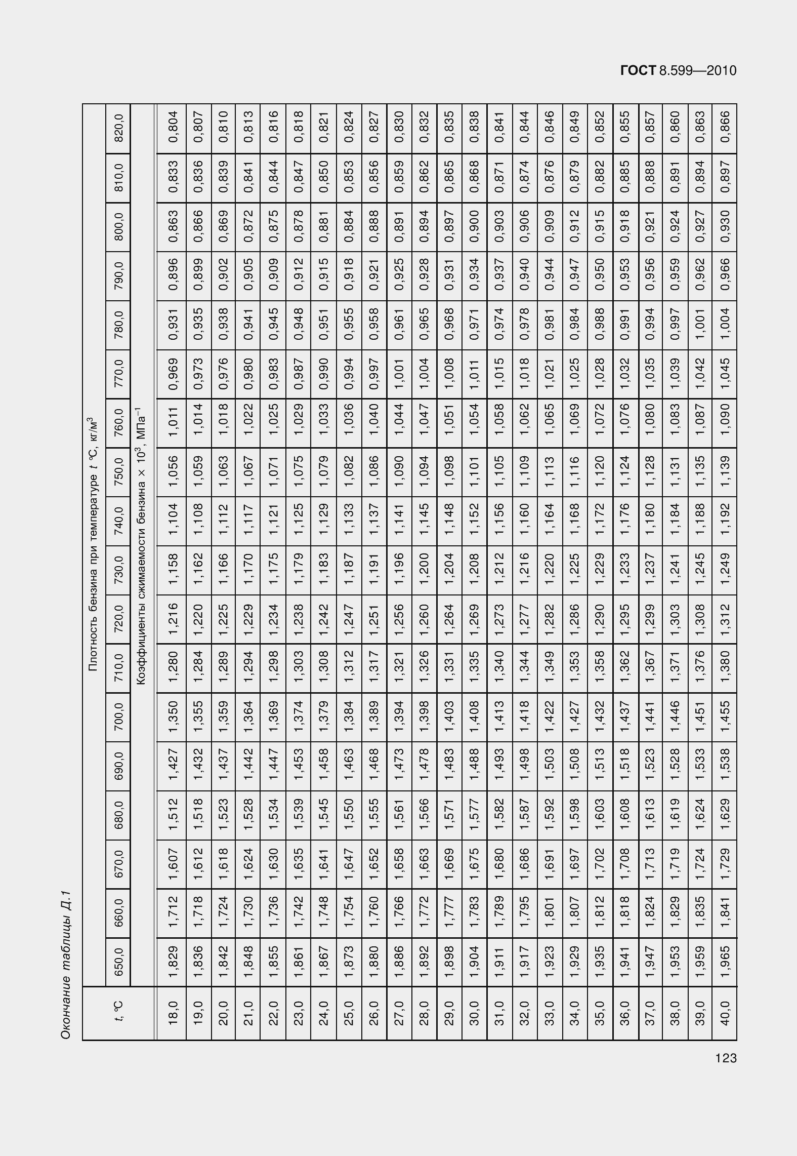 Страница 128 ГОСТ 8.599-2010