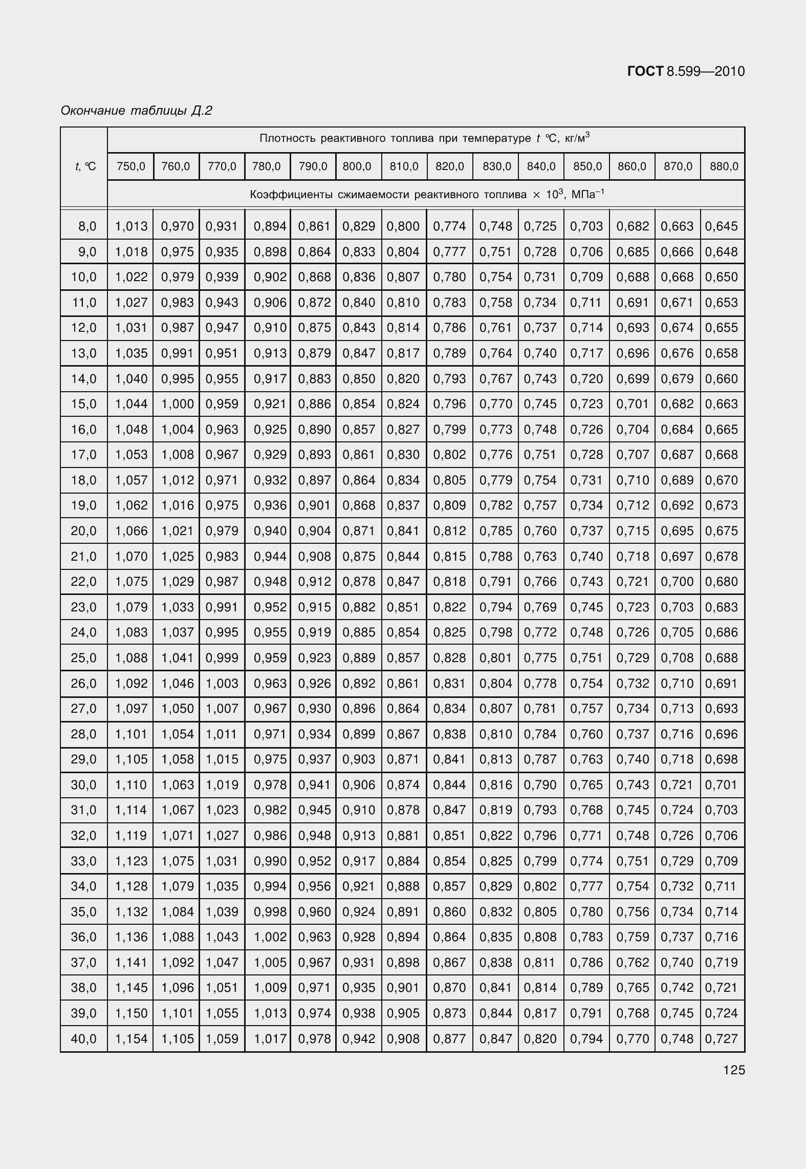 Страница 130 ГОСТ 8.599-2010