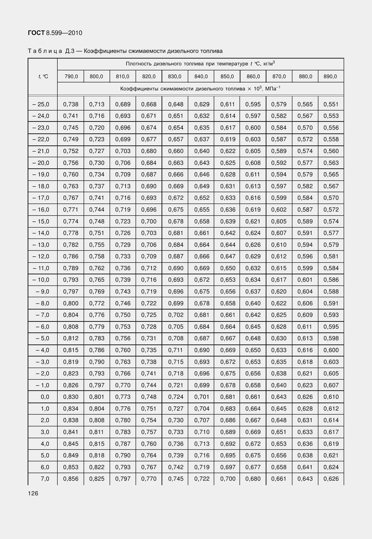 Страница 131 ГОСТ 8.599-2010