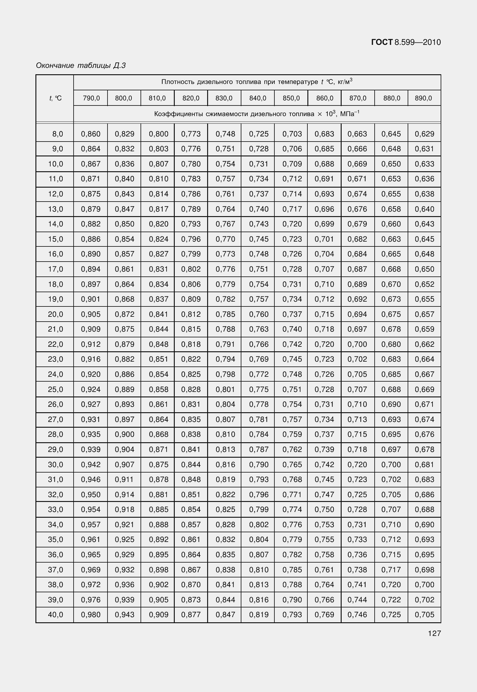 Страница 132 ГОСТ 8.599-2010