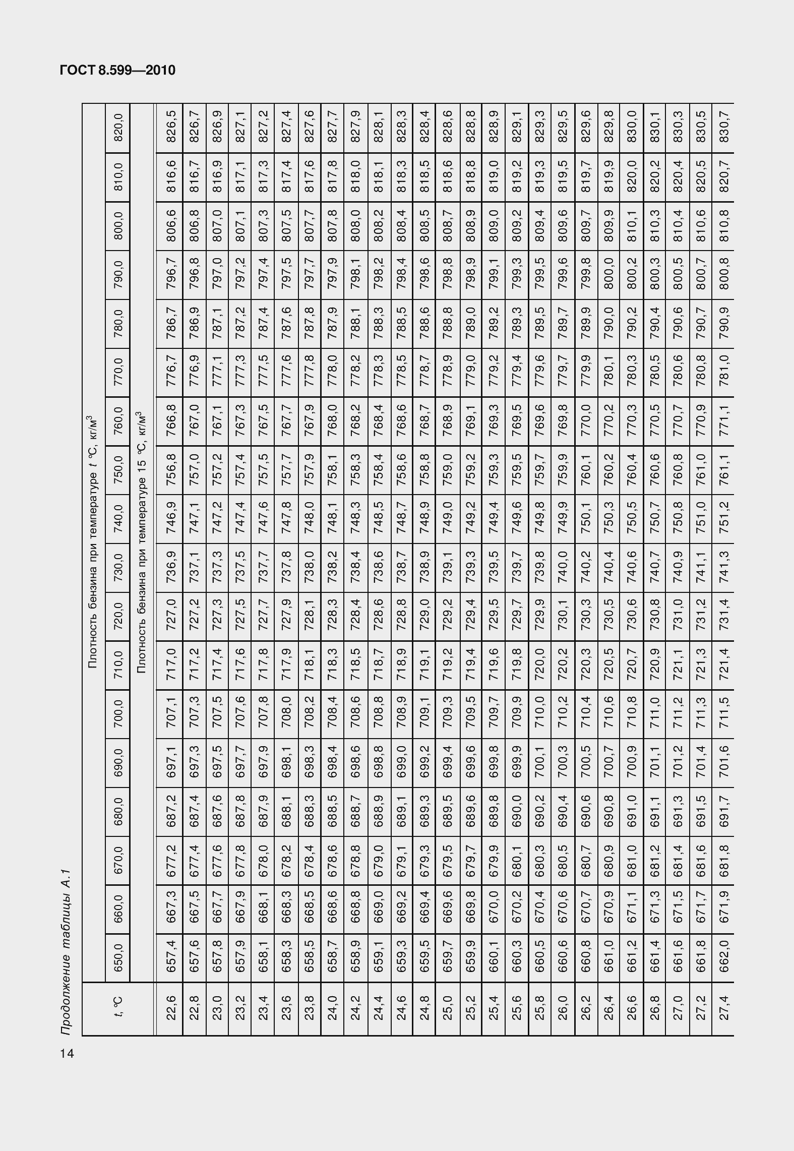 Страница 19 ГОСТ 8.599-2010