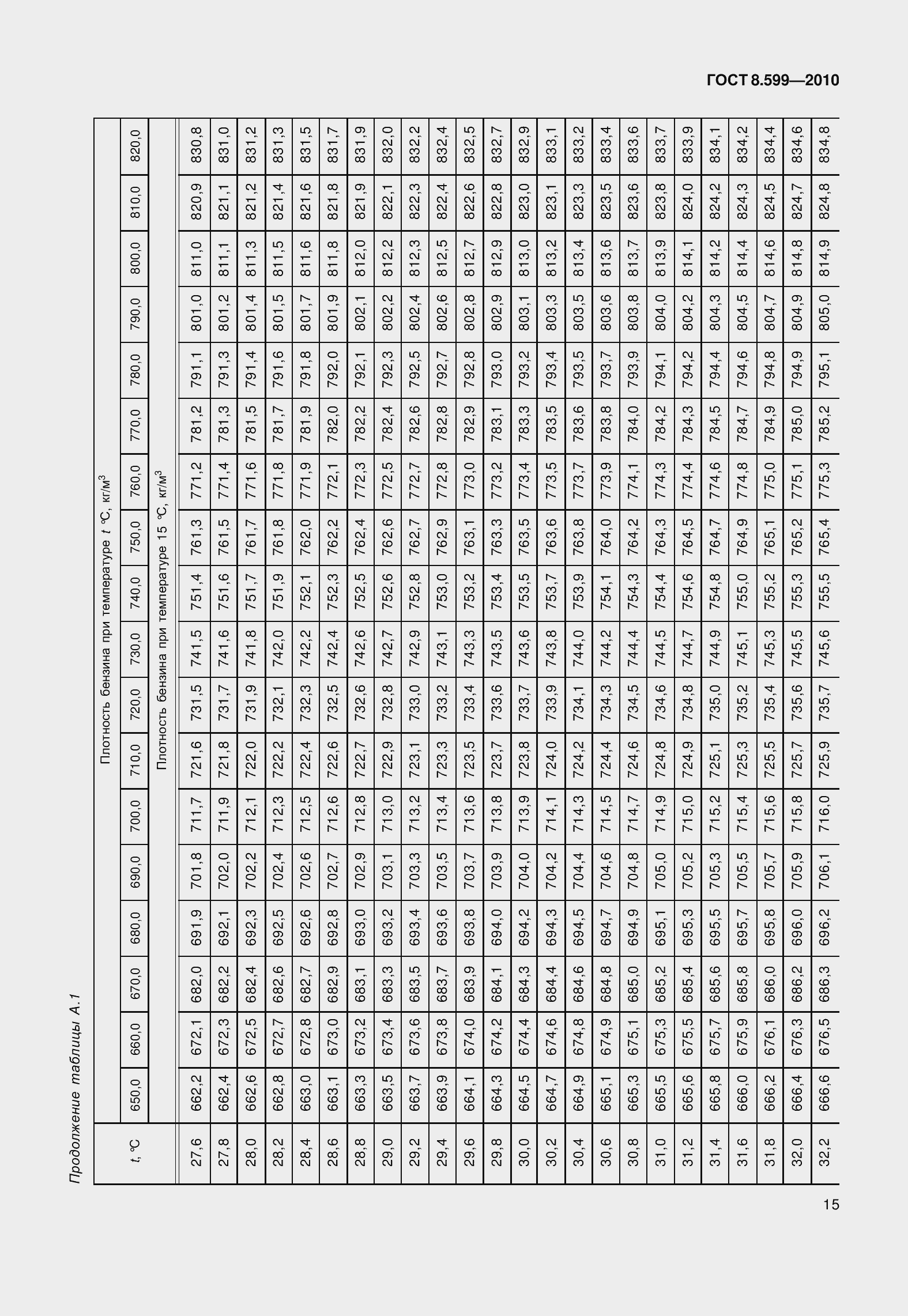 Страница 20 ГОСТ 8.599-2010