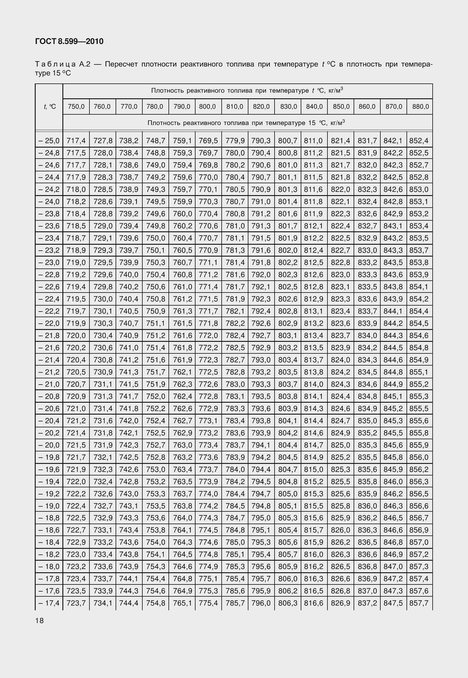 Страница 23 ГОСТ 8.599-2010