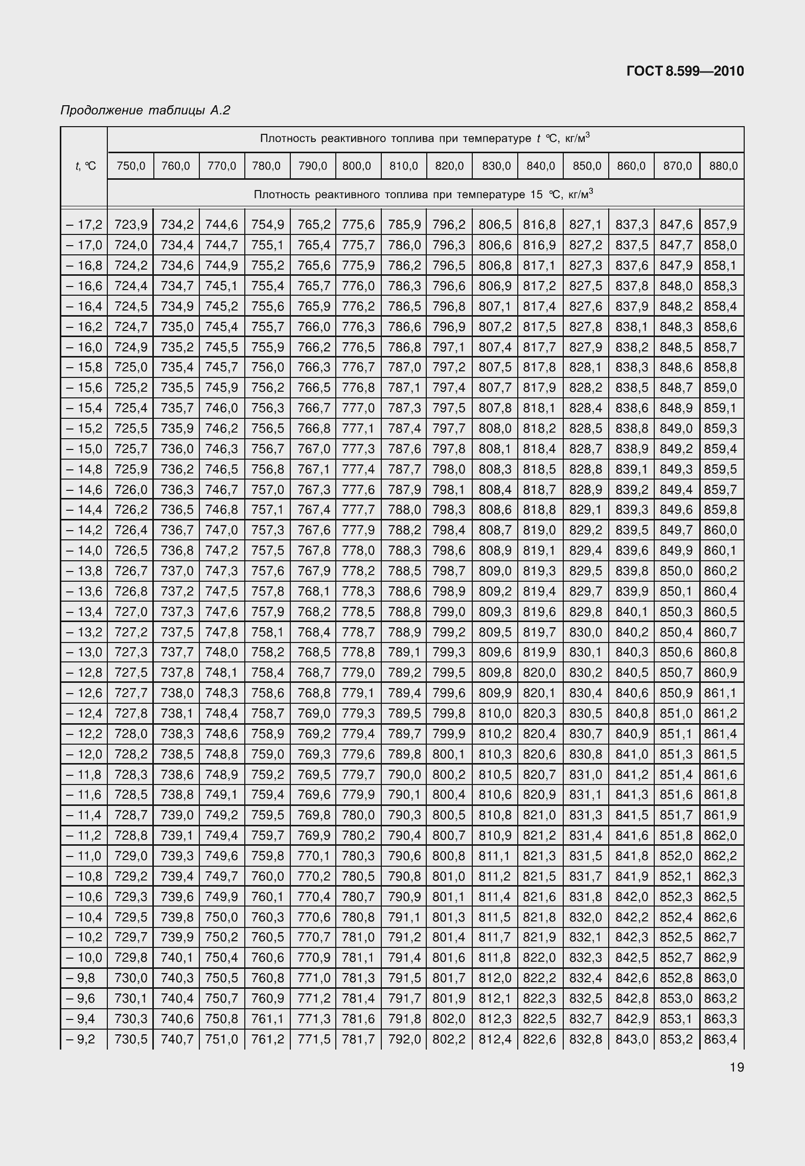 Страница 24 ГОСТ 8.599-2010