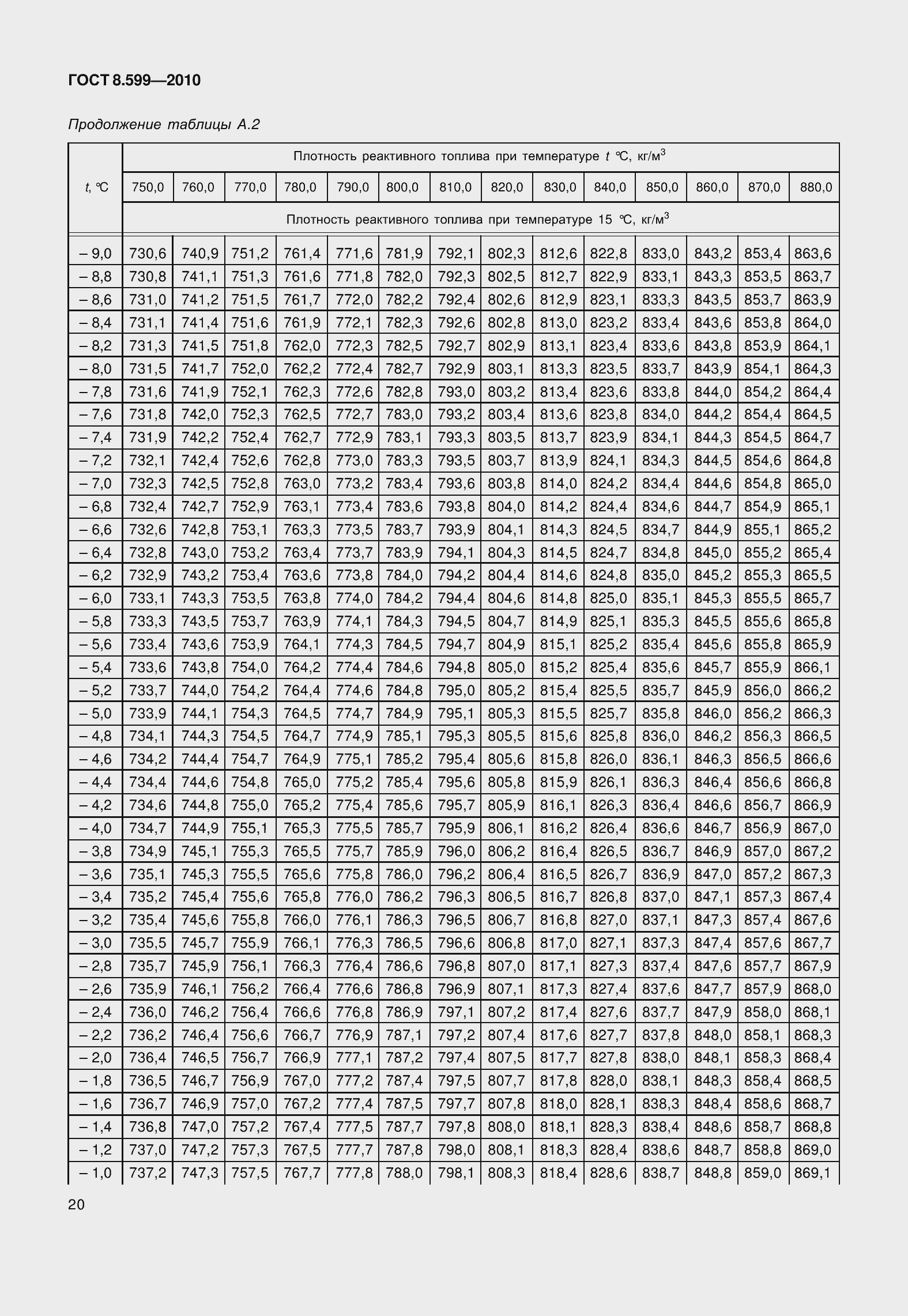 Страница 25 ГОСТ 8.599-2010