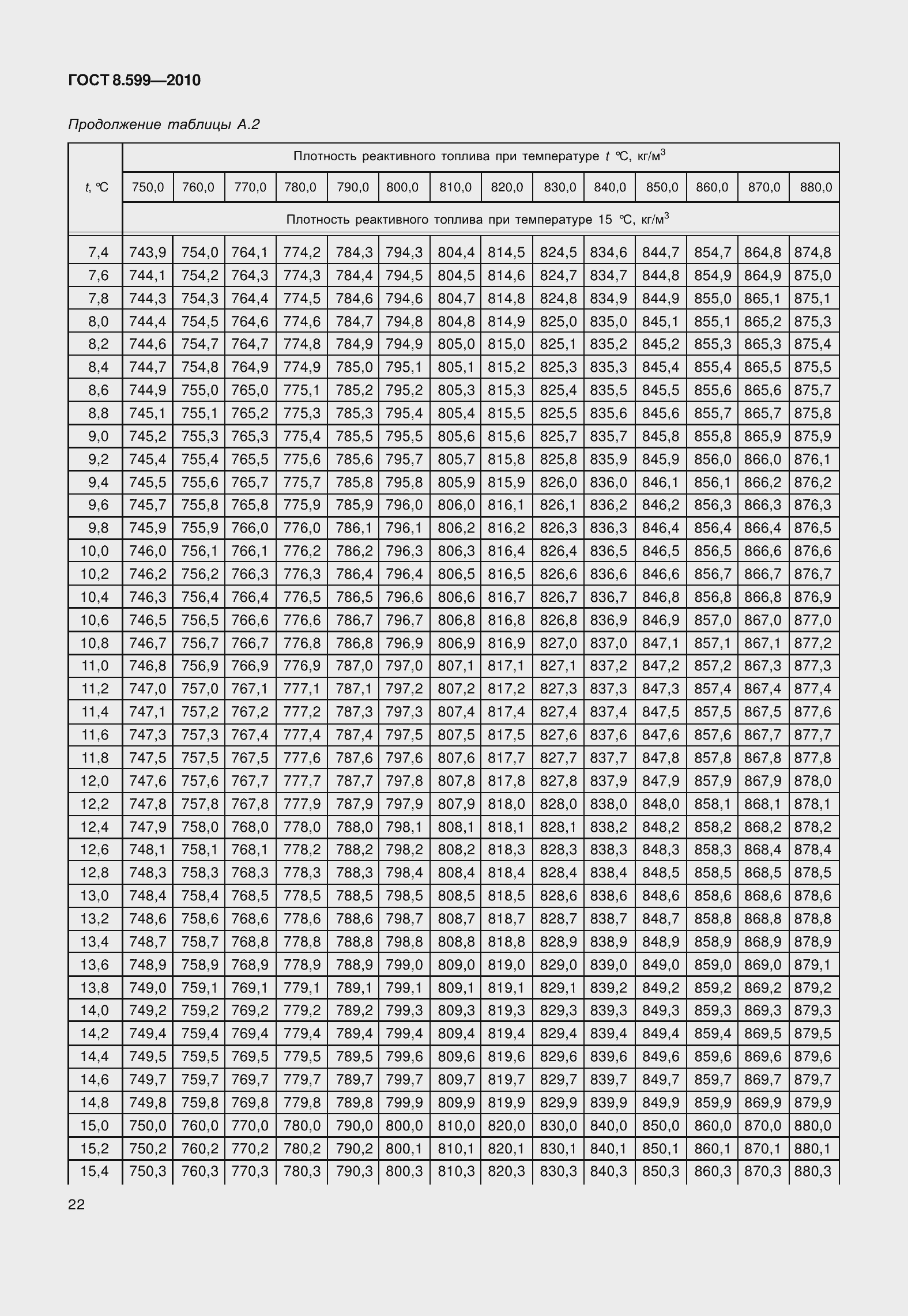 Страница 27 ГОСТ 8.599-2010