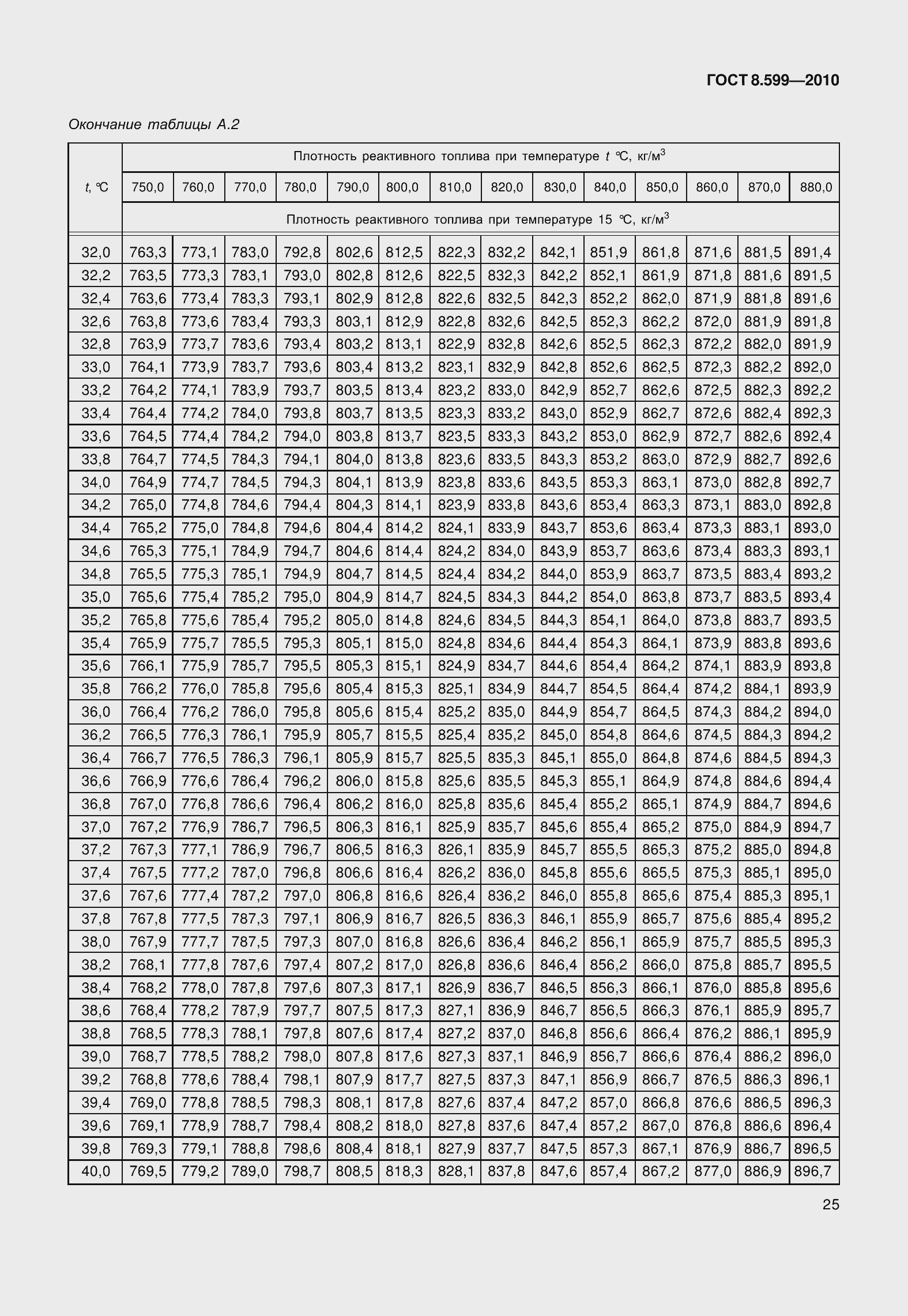 Страница 30 ГОСТ 8.599-2010