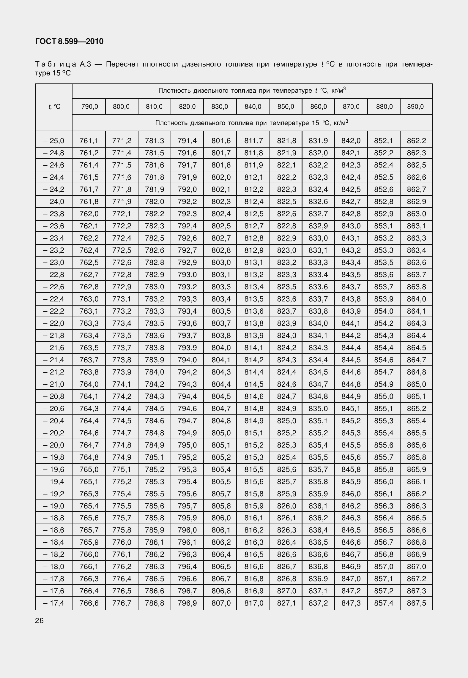 Страница 31 ГОСТ 8.599-2010