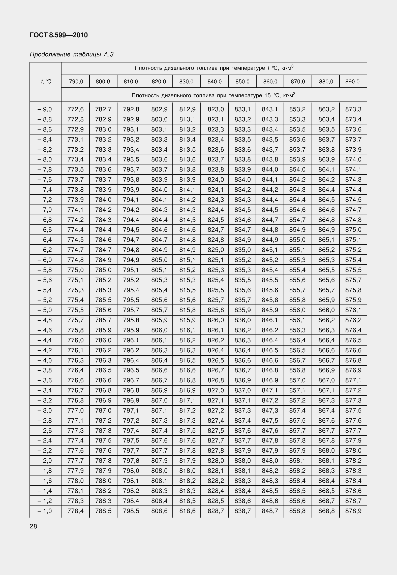 Страница 33 ГОСТ 8.599-2010