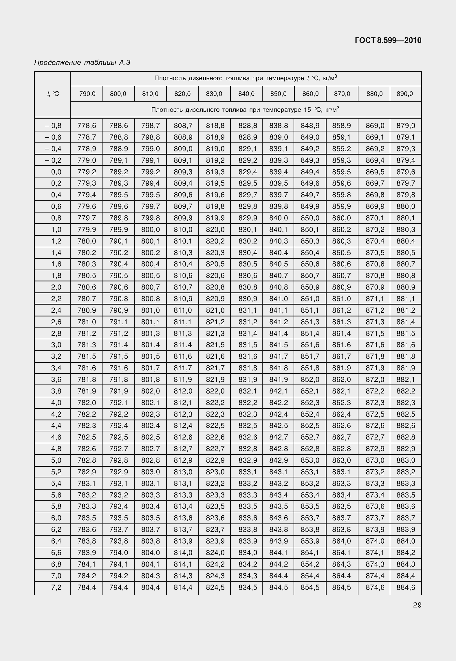 Страница 34 ГОСТ 8.599-2010